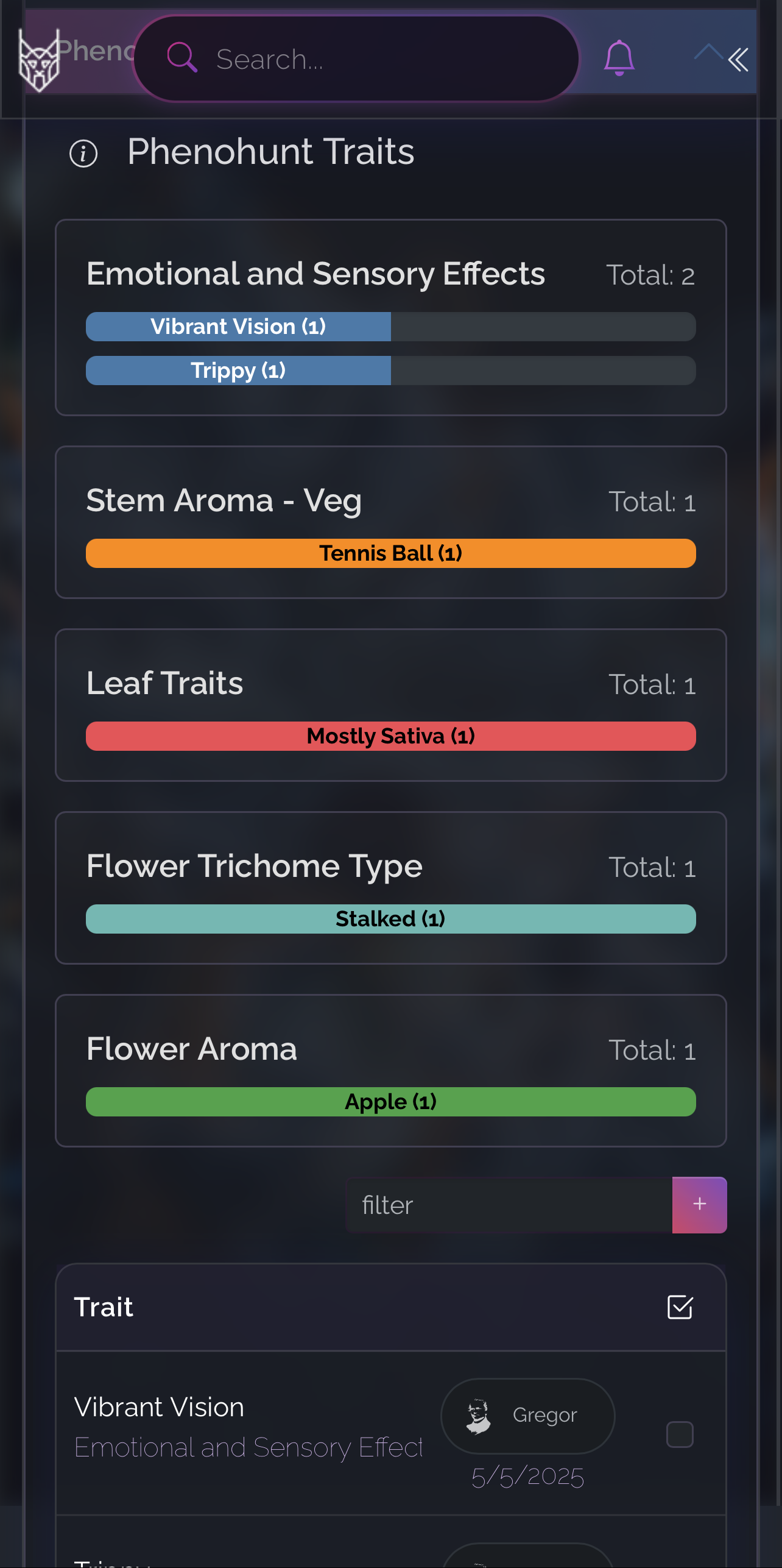 Pheno Hunt